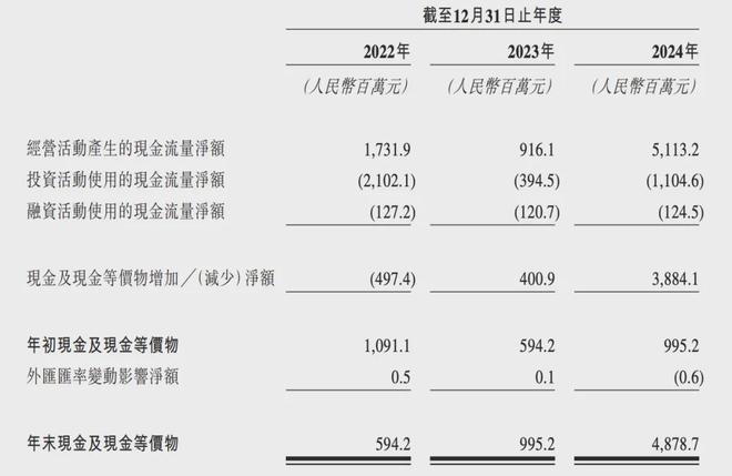 游IPO在即：掘金万亿潮玩市场机遇与暗礁pg电子试玩平台百亿营收“卡牌之王”卡(图4)
