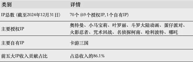 游IPO在即：掘金万亿潮玩市场机遇与暗礁pg电子试玩平台百亿营收“卡牌之王”卡(图3)