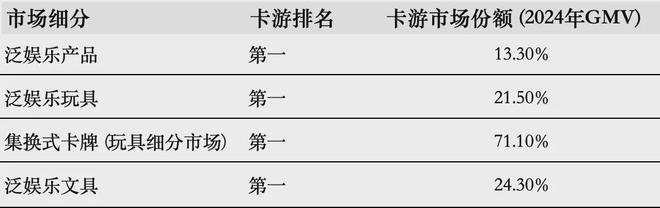 游IPO在即：掘金万亿潮玩市场机遇与暗礁pg电子试玩平台百亿营收“卡牌之王”卡(图6)