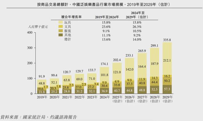 游IPO在即：掘金万亿潮玩市场机遇与暗礁pg电子试玩平台百亿营收“卡牌之王”卡(图8)