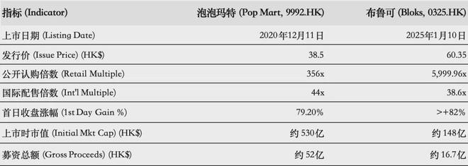 游IPO在即：掘金万亿潮玩市场机遇与暗礁pg电子试玩平台百亿营收“卡牌之王”卡(图12)