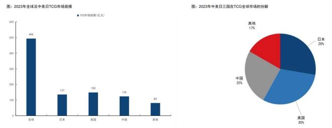 中的机遇与挑战 对话创始人pg电子中国收藏卡出海过程(图6)