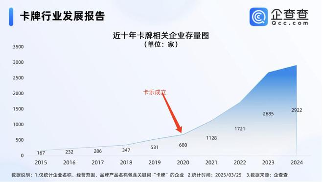 中的机遇与挑战 对话创始人pg电子中国收藏卡出海过程(图3)