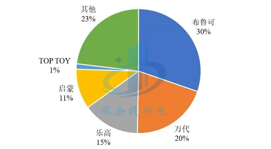 潮：盲盒、卡牌、谷子、手办市场研究pg电子模拟器潮玩与二次元消费浪(图7)