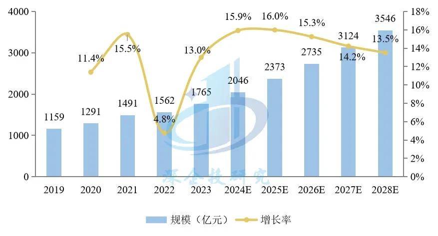 潮：盲盒、卡牌、谷子、手办市场研究pg电子模拟器潮玩与二次元消费浪(图10)