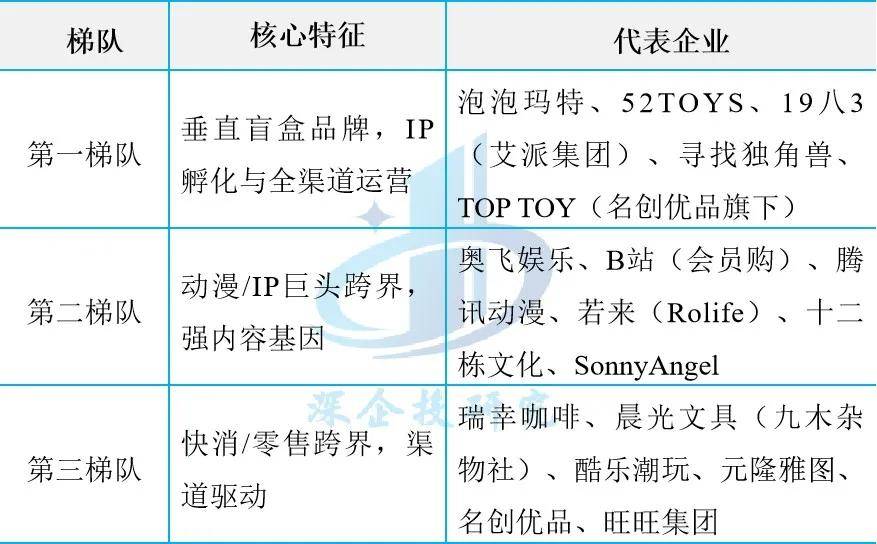潮：盲盒、卡牌、谷子、手办市场研究pg电子模拟器潮玩与二次元消费浪(图11)
