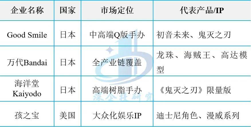 潮：盲盒、卡牌、谷子、手办市场研究pg电子模拟器潮玩与二次元消费浪(图13)